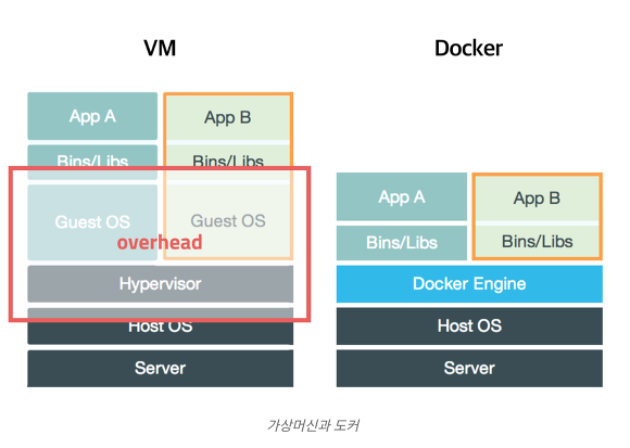 가상머신과_도커