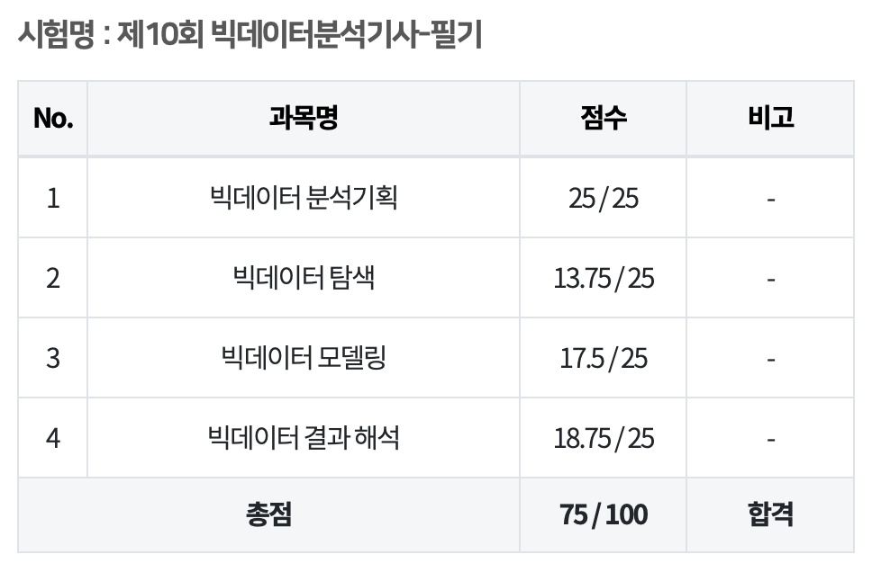 필기시험합격점수