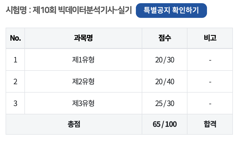 실기시험합격점수