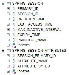 SpringSession_테이블_구조
